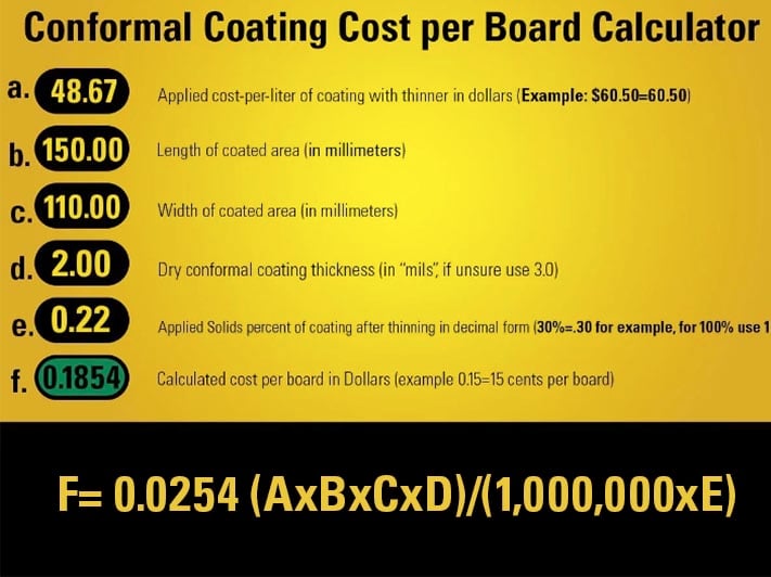 How to Calculate the Cost of Conformal Coating on a PCB?